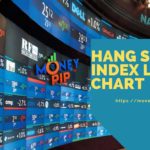 hang seng index live charts