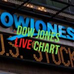 Dow Jones Live Chart
