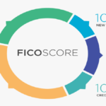 FICO Credit Score 1