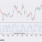 Stochastic Meaning in Financial Markets